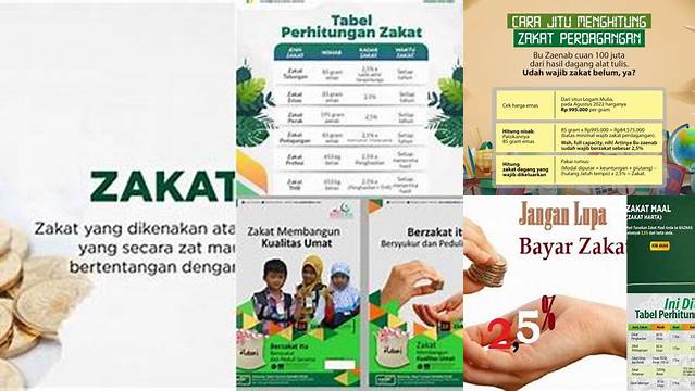 Zakat Mall Berapa Persen