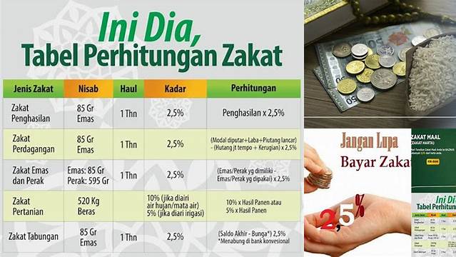 Zakat Penghasilan Berapa Persen