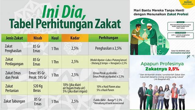 Zakat Profesi Nu Online