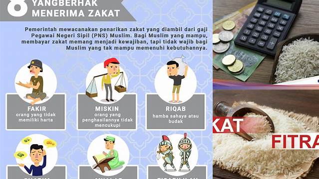 Zakat Yang Harus Dikeluarkan